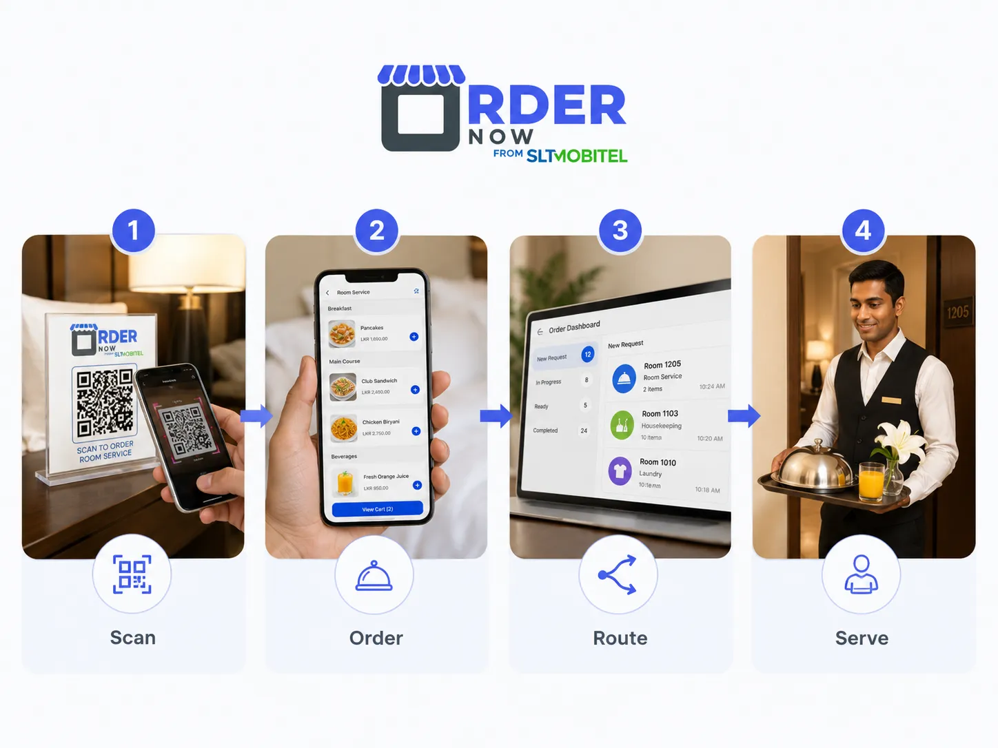 OrderNow hotel room ordering process showing scan order route and serve steps