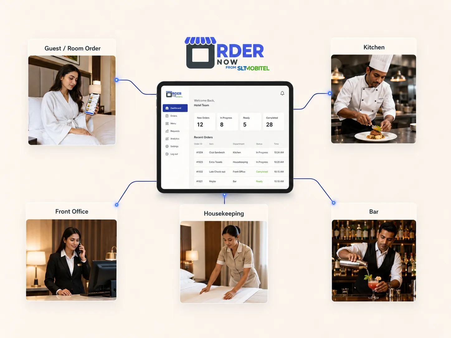 OrderNow connected hotel departments infographic with guest order kitchen housekeeping bar and front office