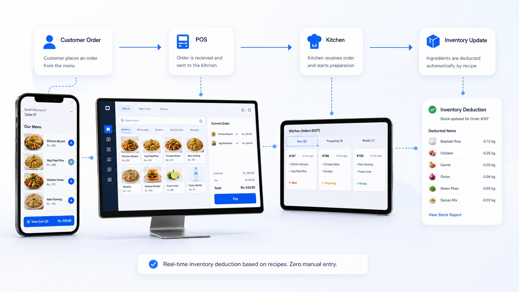 OrderNow POS, QR ordering, kitchen KOT and automatic inventory deduction workflow