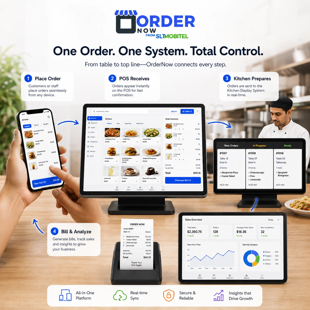OrderNow restaurant POS workflow from order to kitchen and payment